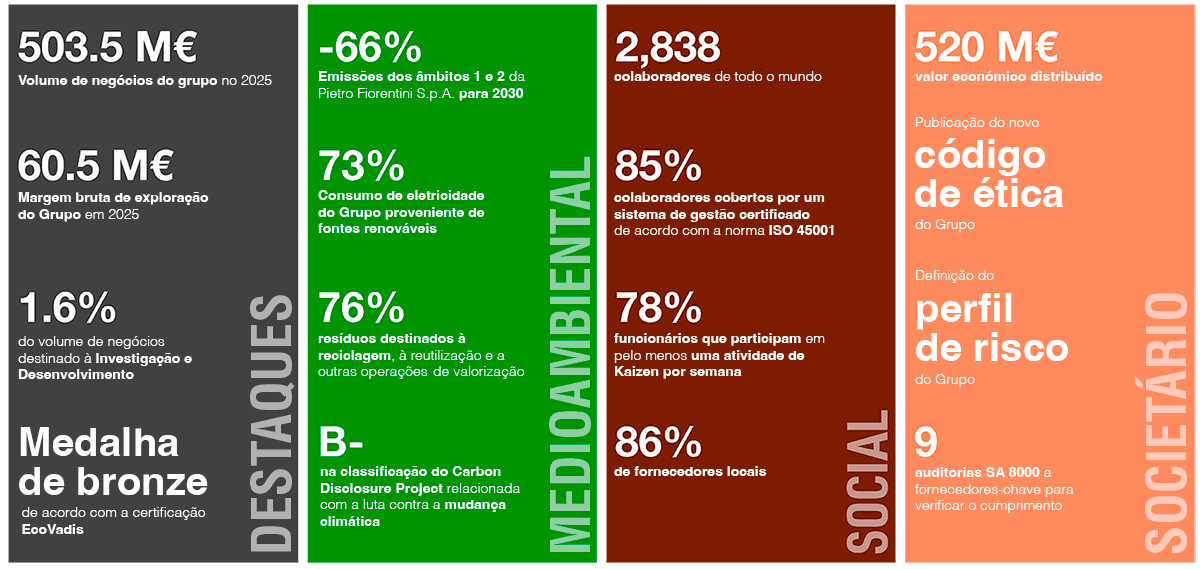 Aspectos destacados del Informe de sostenibilidad 2025