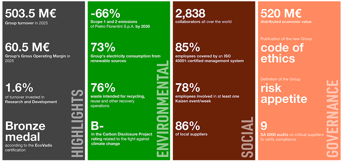 Hiighlights Sustainability Report 2025